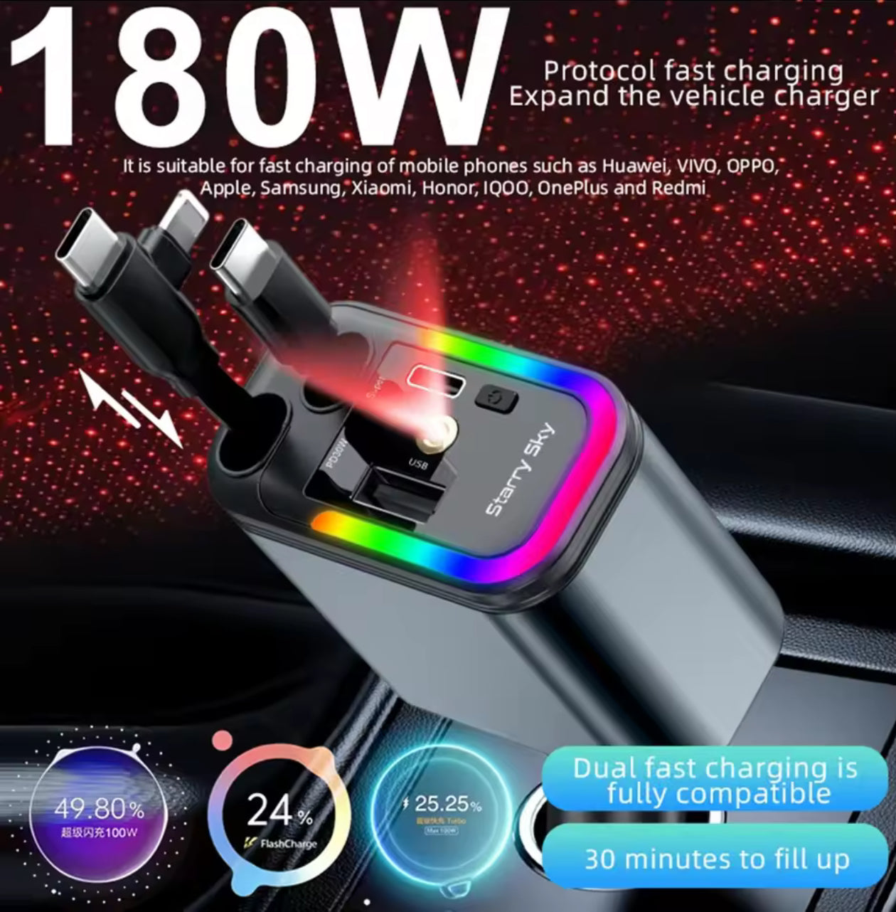 5-in-1 Car Charger